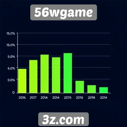 Números de usuários ativos no 56wgame