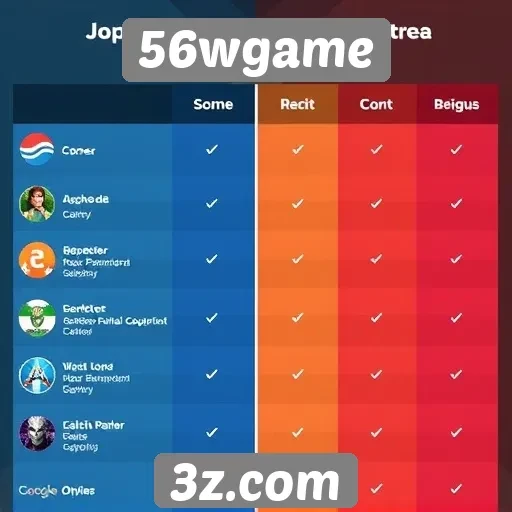 Comparativo entre 56wgame e outras plataformas de jogos